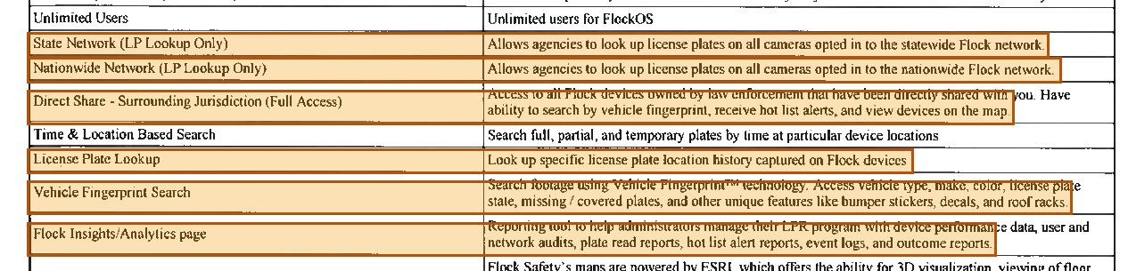 Highlighted contract feature table listing statewide network, nationwide network, direct share, license plate lookup, vehicle fingerprint search, and analytics.