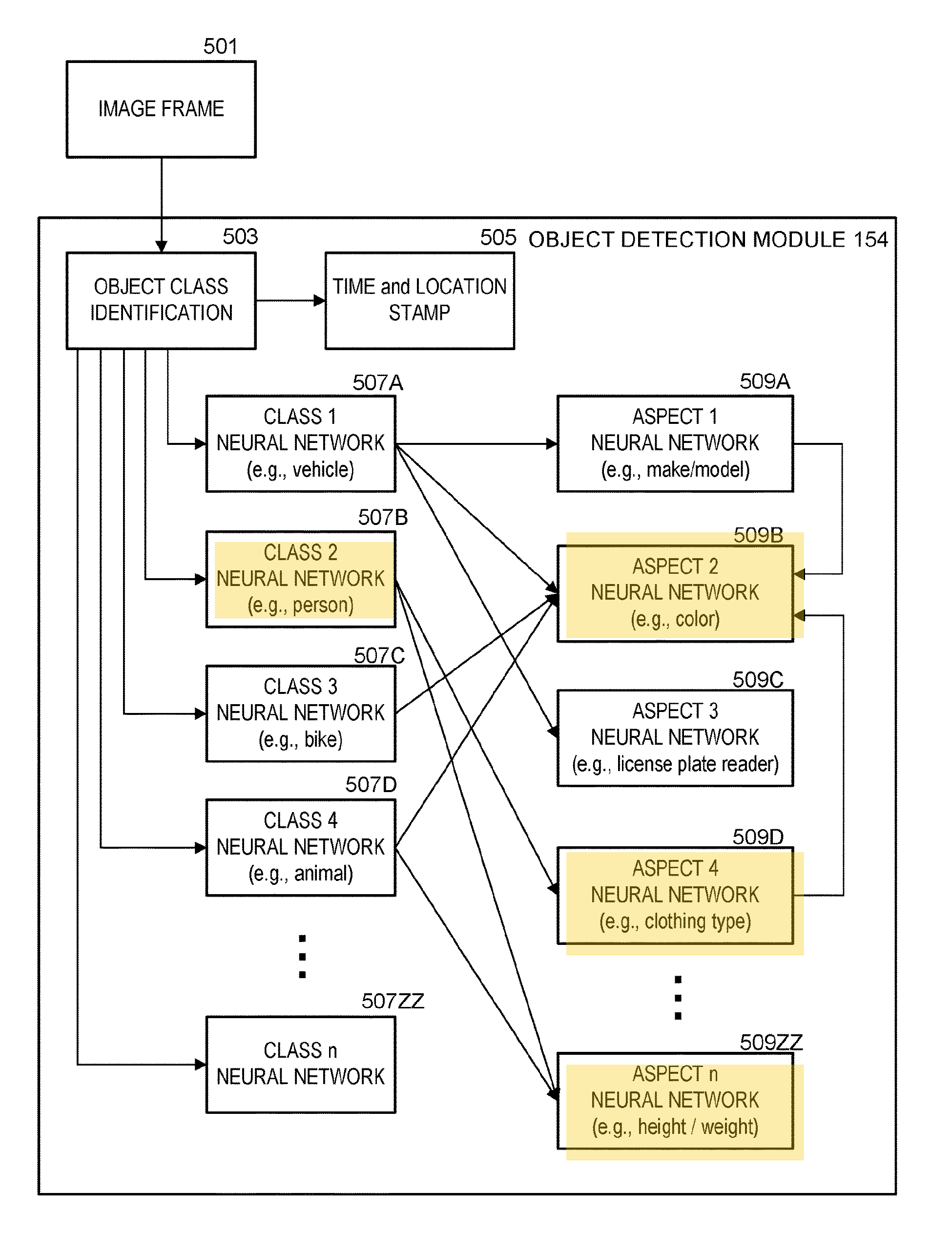 Patent Figure 5A showing Class 2 Neural Network for person and aspect neural networks for color, clothing type, and height or weight.